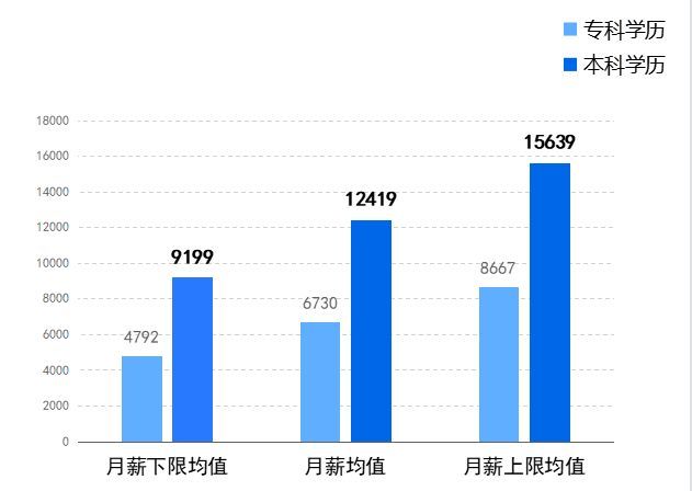 中國BIM工程師去哪個公司好,bim工程師哪個機構頒發的含金量高  第1張