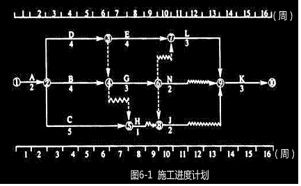 監(jiān)理工程師每日一練,監(jiān)理工程師真題解析視頻教程  第2張