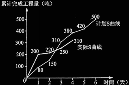 監(jiān)理工程師每日一練,監(jiān)理工程師真題解析視頻教程  第1張