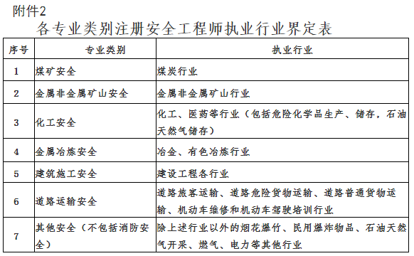 監理工程師招聘360,監理工程師招聘范文  第1張