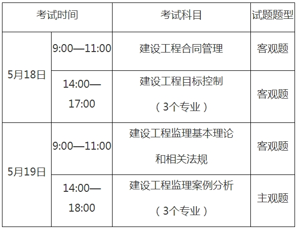 陜西監理工程師準考證陜西監理工程師準考證打印時間  第1張