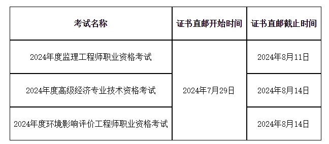 2020年公路水運監理工程師考試,公路水運監理工程師考試報名  第1張