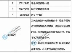 二級建造師規劃,二級建造師學習計劃  第2張