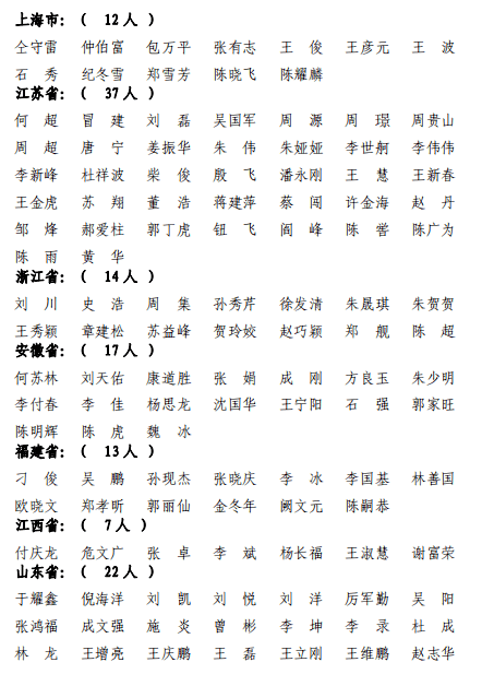 一級(jí)建造師證書申領(lǐng)一級(jí)建造師資格證領(lǐng)取  第1張