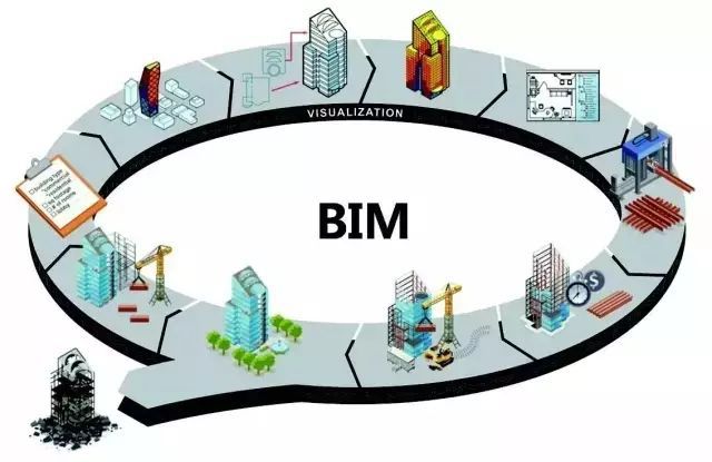 bim工程師薪資待遇,長春BIM工程師薪資  第1張