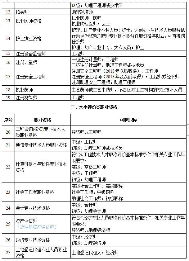 安全工程師是職稱,安全工程師分幾個等級  第1張