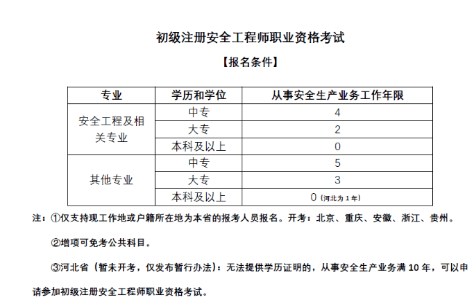 安全工程師是職稱,安全工程師分幾個等級  第2張