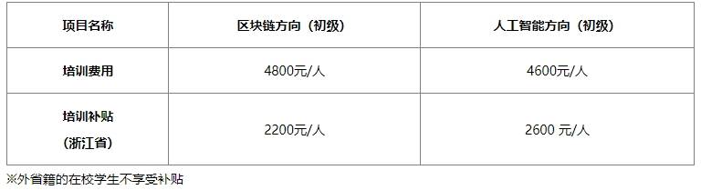 bim工程師證書哪個有權威的,bim工程師證書哪個有權威  第1張