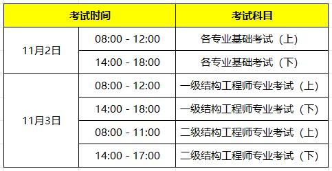 二級結構工程師考幾門課程,二級結構工程師考幾門課程內容  第2張