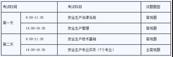 注冊安全工程師每年啥時候考試注冊安全工程師每年考試時間  第1張