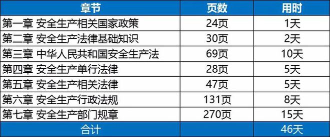 注冊安全工程師考試時間2021考試時間注冊安全工程師考試時間安排  第1張