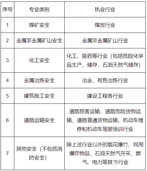 注冊安全工程師考試時間2021考試時間注冊安全工程師考試時間安排  第2張