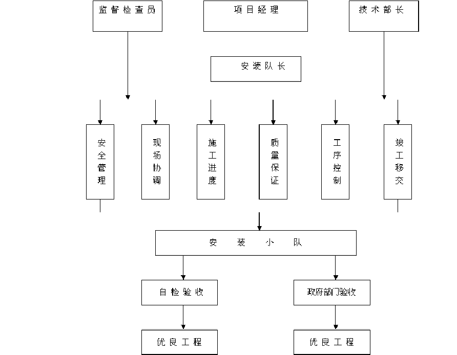 施工網絡圖施工網絡圖關鍵線路怎么確定  第1張