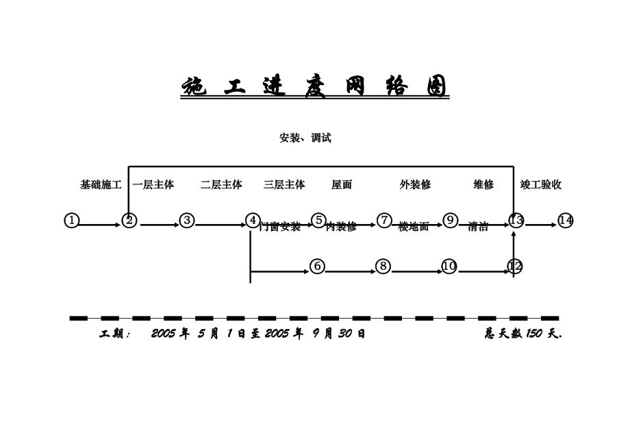 施工網絡圖施工網絡圖關鍵線路怎么確定  第2張