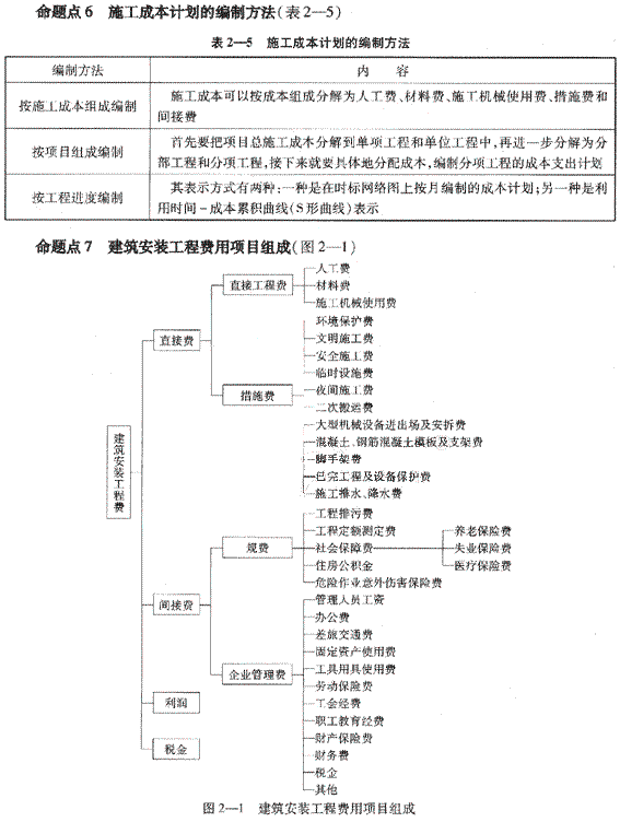 一級建造師備考攻略 知乎一級建造師復習策略  第1張