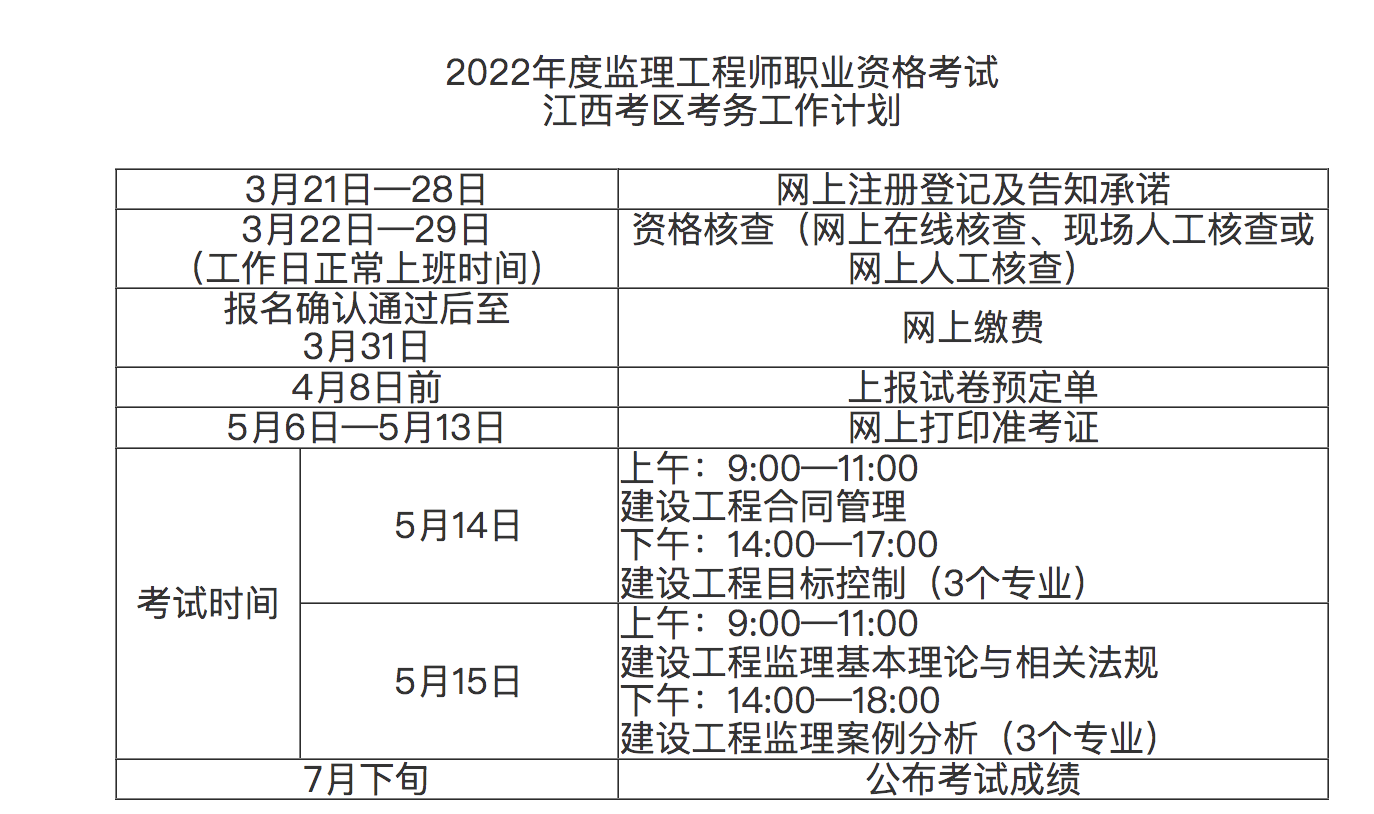 海南監理工程師證書領取,海南監理工程師準考證  第1張