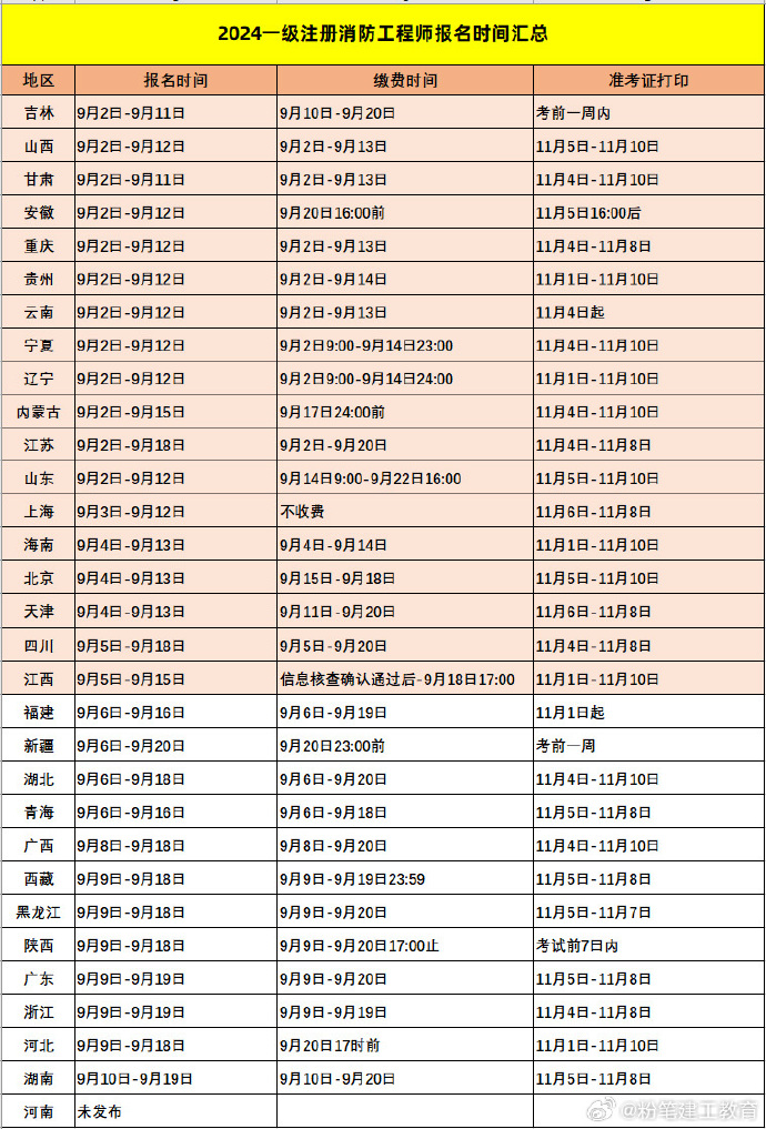 山東省消防工程師報名入口官網登錄網址,山東省消防工程師報名入口  第2張