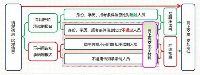 山東省報考一級建造師報考條件山東省2021年一級建造師報考條件  第1張