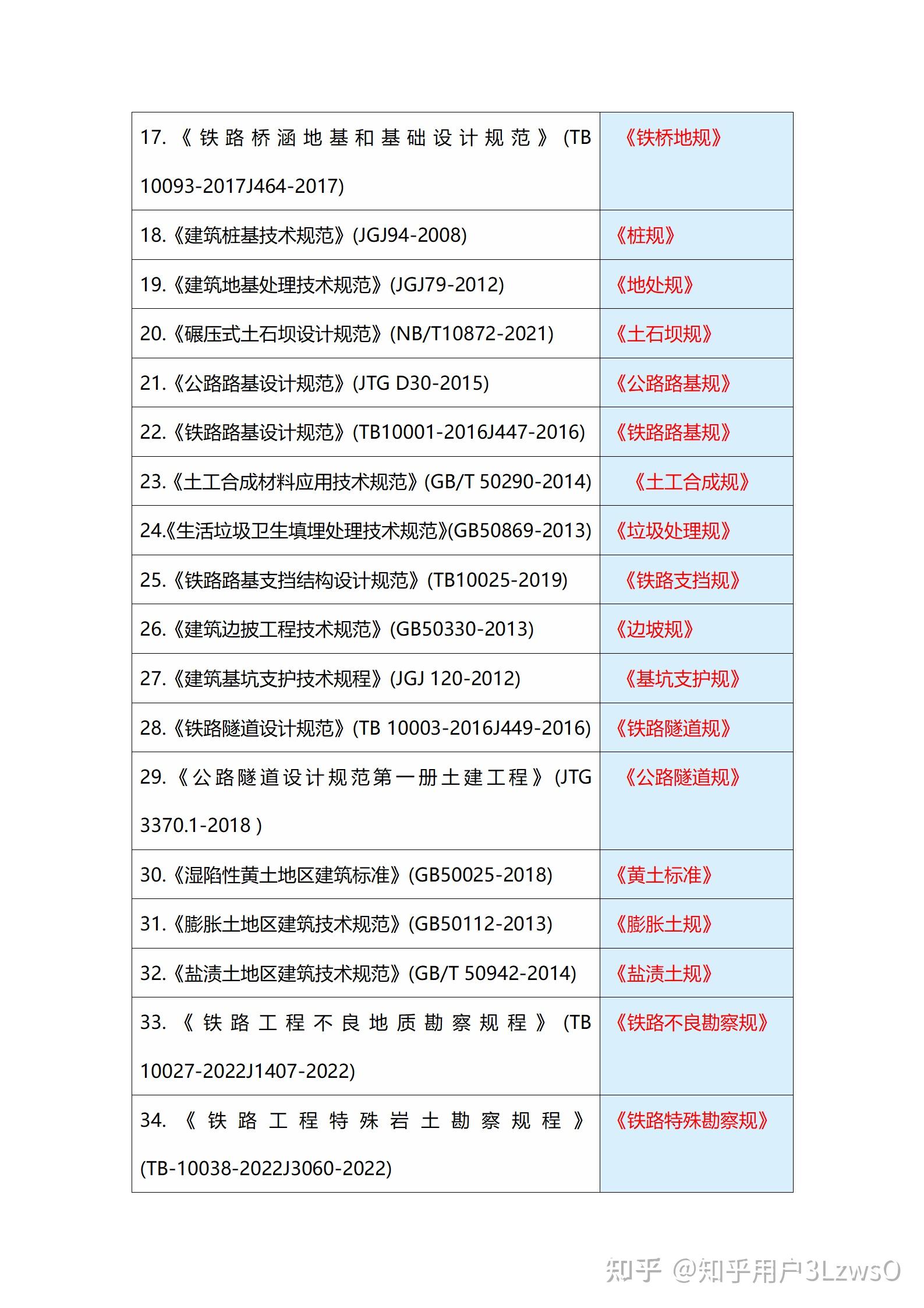 三本畢業(yè)能考巖土工程師嗎,三本土木工程可以進中字頭嗎  第1張