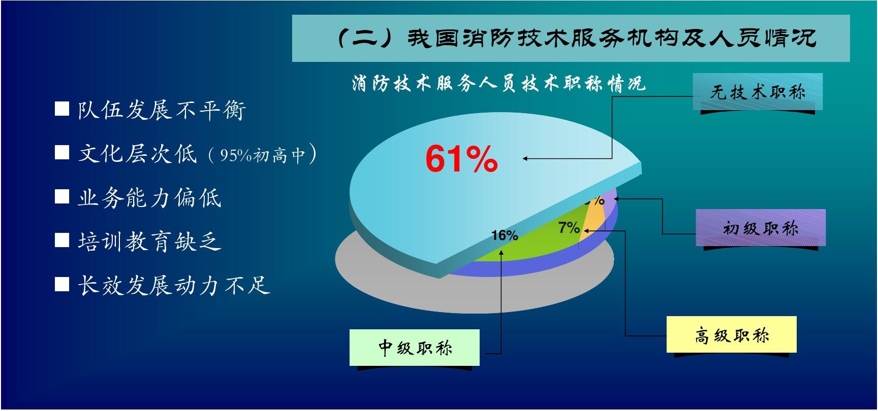 一級注冊消防工程師證書有用嗎?,一級注冊消防工程師的用途  第2張