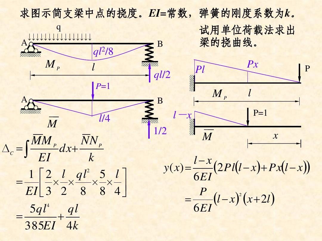 梁撓度梁撓度測量方法  第1張