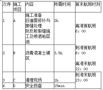 一級建造師民航機場工程真題及答案,一級建造師民航機場工程真題  第1張