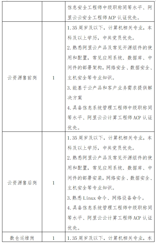 杭州注冊安全工程師招聘信息杭州安全工程師招聘  第1張