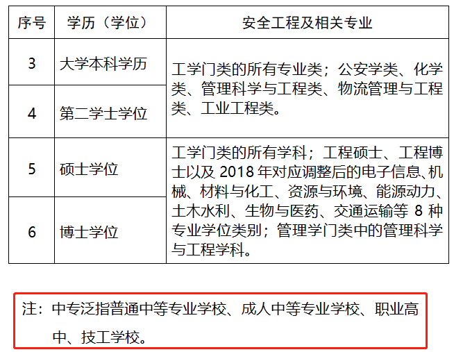 安全工程師考試在哪里報名啊安全工程師考試在哪里報名  第1張