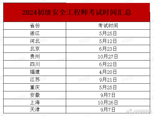 安全工程師考試在哪里報名啊安全工程師考試在哪里報名  第2張