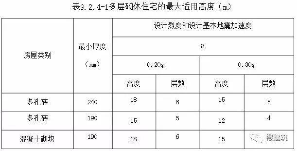 住宅設計規范2003,住宅設計規范2012  第2張