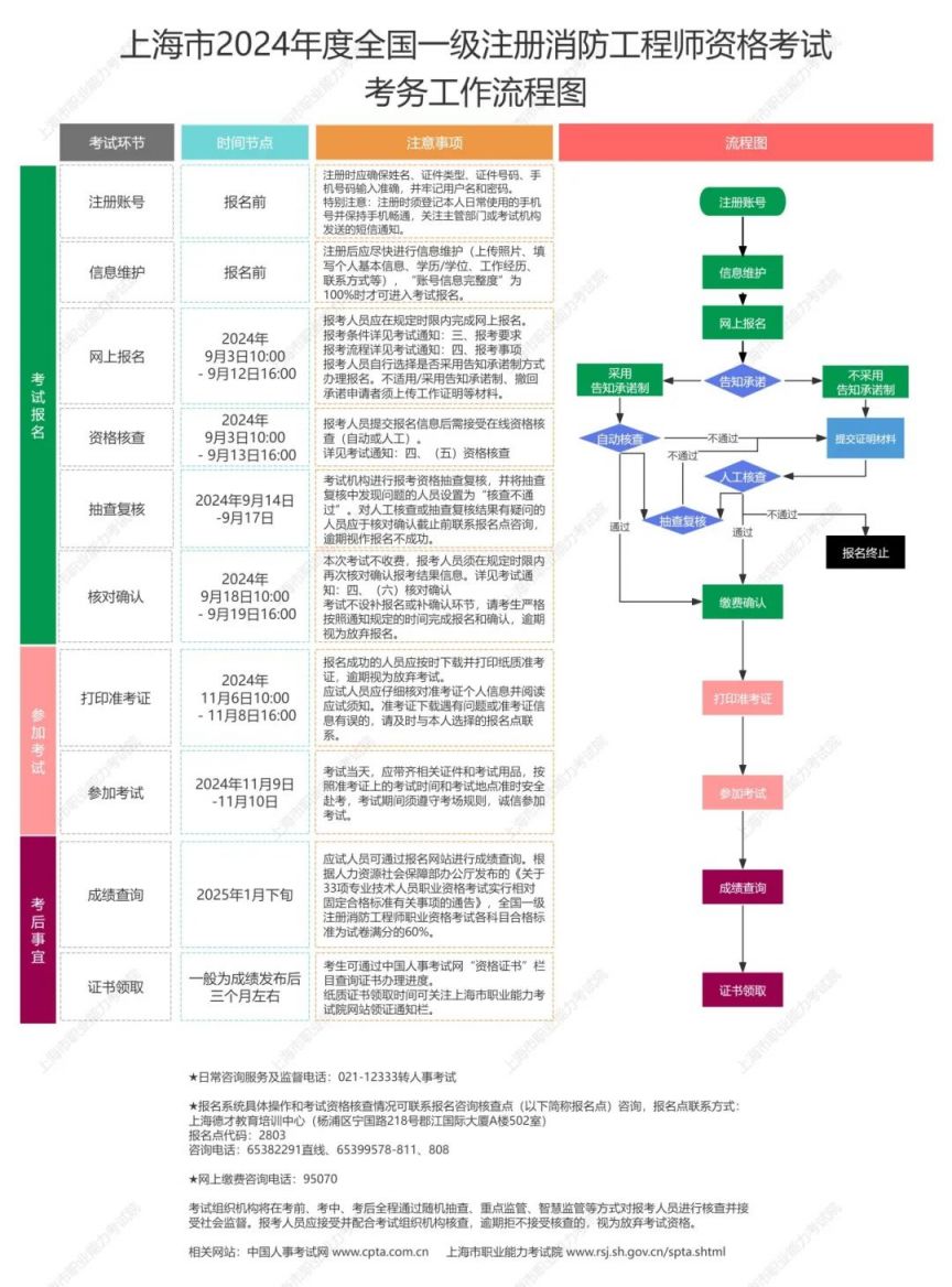 四川一級消防工程師報名入口,四川一級消防工程師報名入口在哪里  第1張