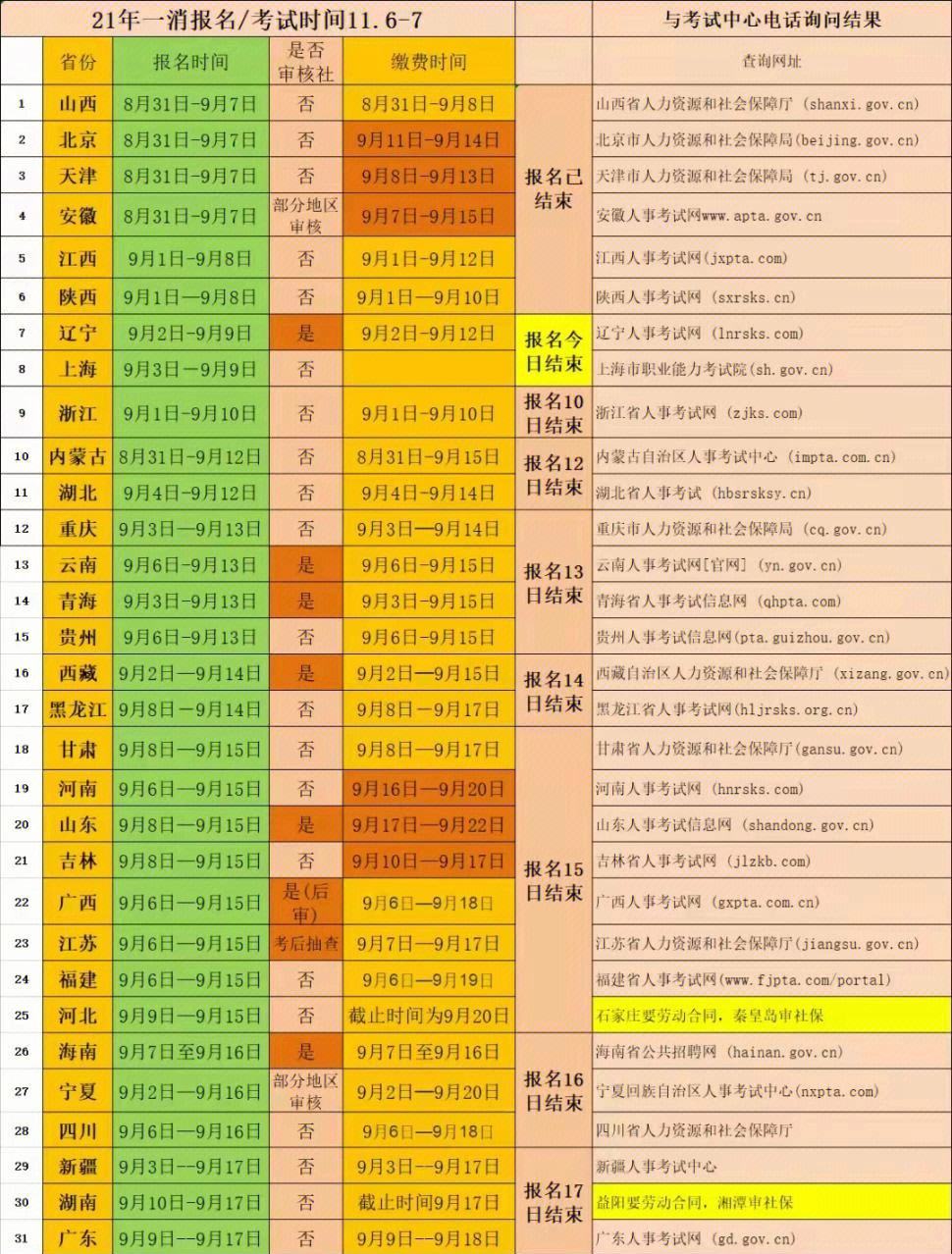 一級消防工程師報(bào)名時間表,一級消防工程師報(bào)名截止時間  第1張