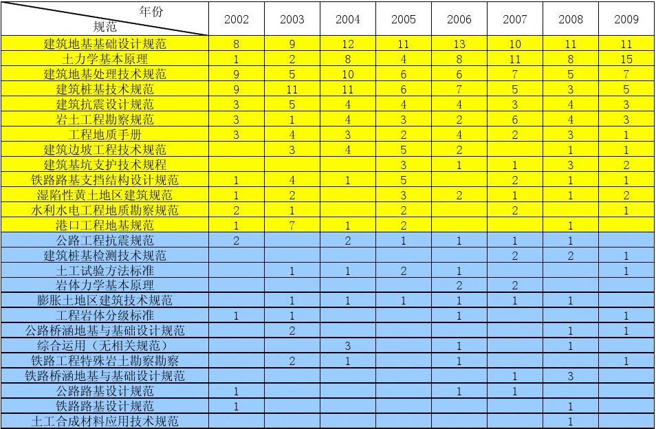 一級巖土工程師考試科目安排,一級巖土工程師考試科目  第1張