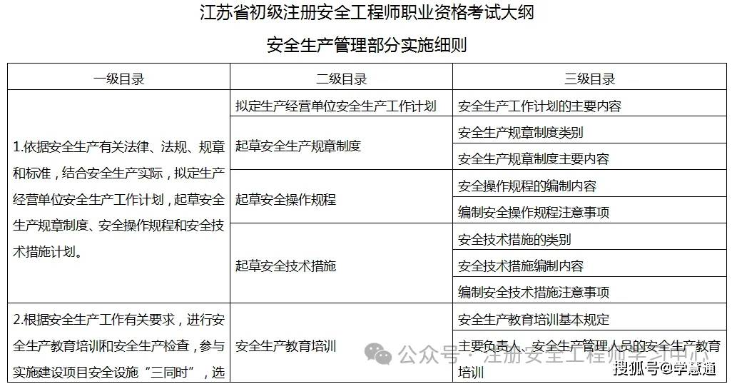 注冊安全工程師 合格線注冊安全工程師考試合格分數  第2張