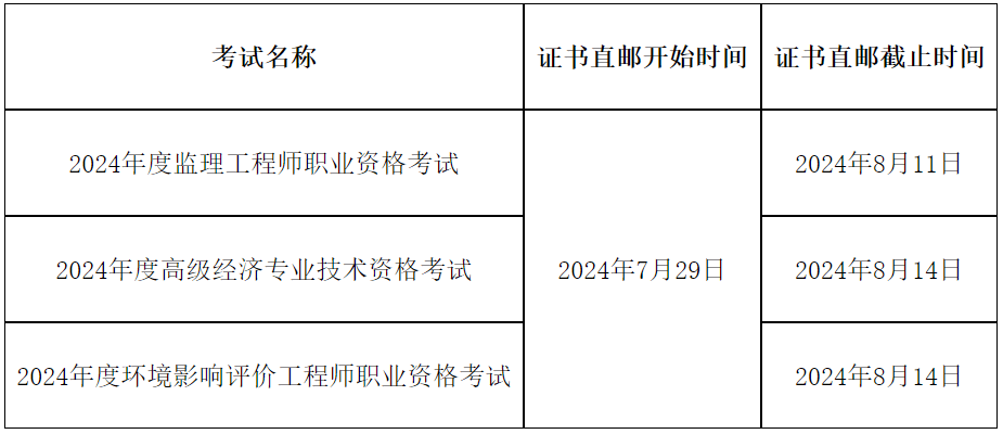 四川省監理工程師報考條件四川省監理工程師報考條件要求  第1張