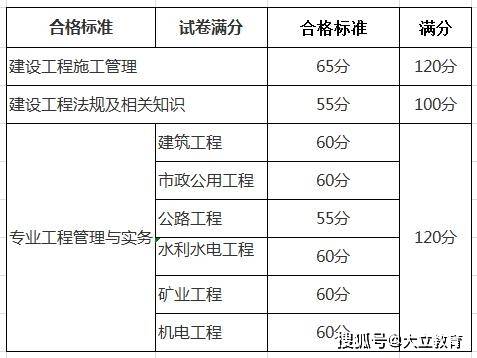 2016二級建造師成績公布時間查詢,2016二級建造師成績公布時間  第2張