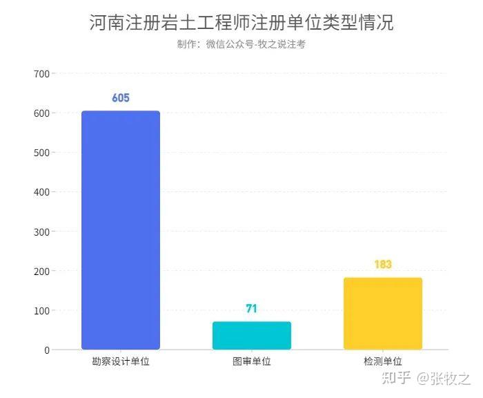 結(jié)構(gòu)工程師巖土工程師,結(jié)構(gòu)工程師 巖土工程師難度  第1張