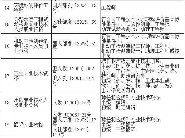 注冊安全工程師是職稱嗎,注冊安全工程師包括哪些專業  第1張