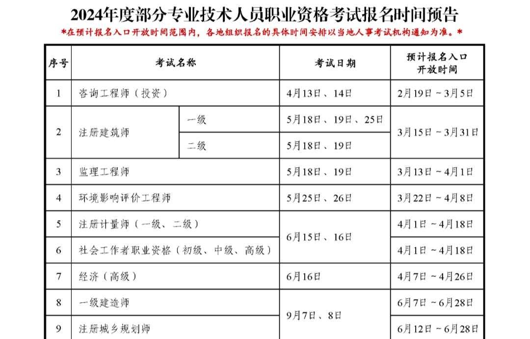 一級建造師作用大不大,一級建造師的作用  第1張