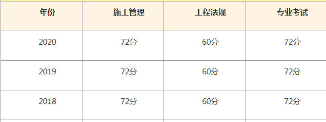 二級(jí)建造師考試成績查詢時(shí)間安排二級(jí)建造師考試成績查詢時(shí)間  第1張