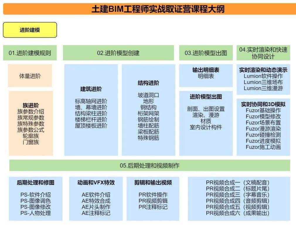 bim工程師項目管理高級,高級bim項目管理師證書含金量  第1張