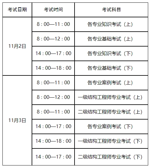 黑龍江監理工程師準考證打印,黑龍江監理工程師準考證打印流程  第1張