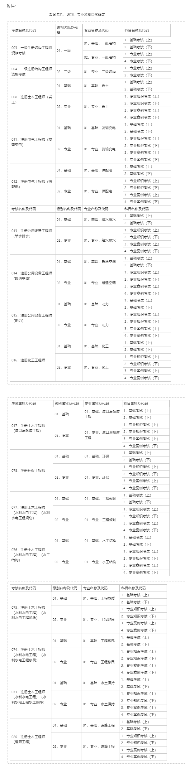 結構工程師考試報名結構工程師考試報名時間  第2張