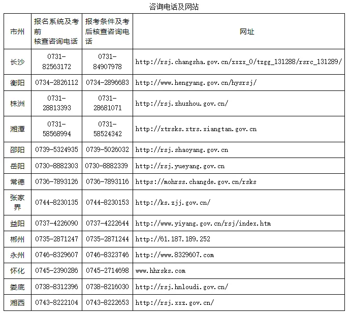 結構工程師考試報名結構工程師考試報名時間  第1張