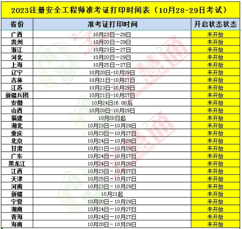 海南二級消防工程師準(zhǔn)考證打印海南二級消防工程師準(zhǔn)考證打印官網(wǎng)  第2張