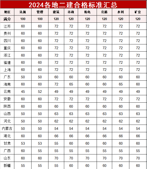 考二級建造師有什么用考二級建造師有什么好處  第2張