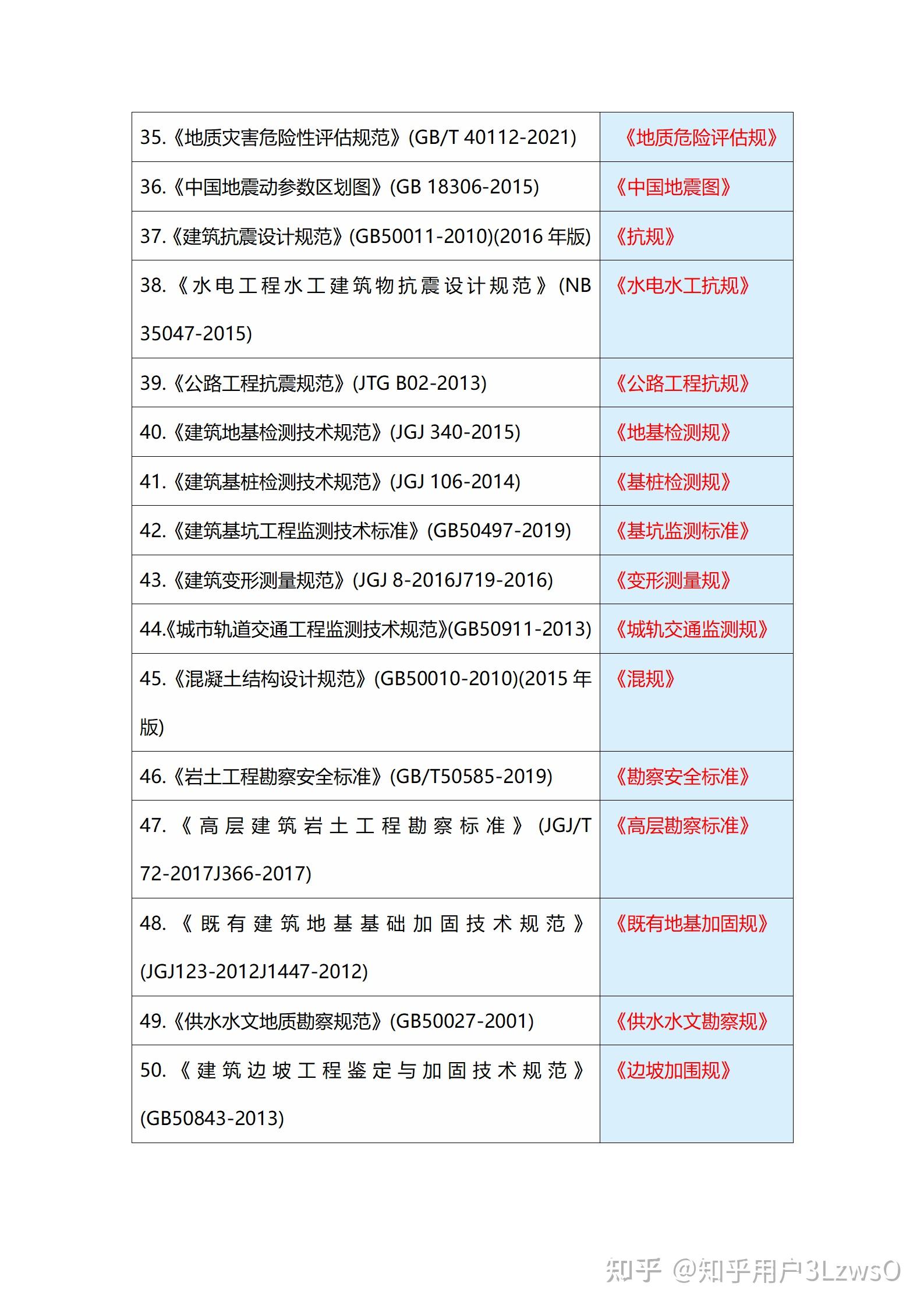 注冊巖土工程師考試時間和考試科目安排,注冊巖土工程師考試時間  第1張