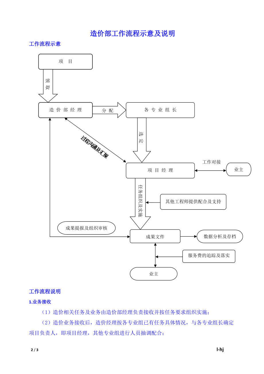 造價工程師管理機構造價工程師管理機構有哪些  第1張