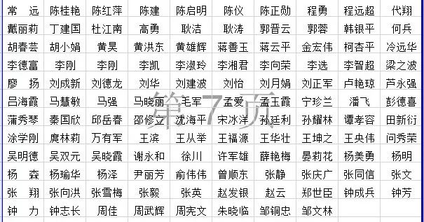 造價(jià)工程師注冊(cè)名單,造價(jià)工程師注冊(cè)名單查詢  第1張