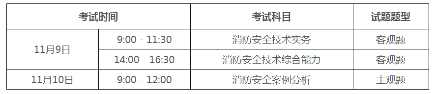 bim證書和消防工程師證書有沖突嗎,bim消防工程師報(bào)名  第1張